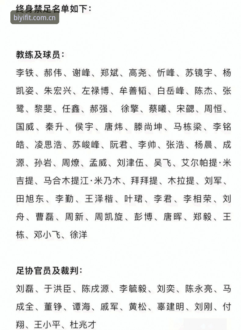 中国足球第三批禁足名单详解：65人受罚，行业乱象深度剖析